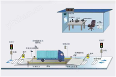 汽車衡智能稱重系統