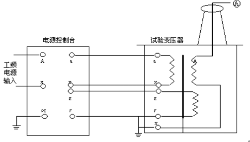 一、ZZC-9310智能直流电阻测试仪安全措施 1、使用本仪器前一定要认真阅读本手册。 2、仪器的操作者应具备一般电气设备或仪器的使用常识。 3、本仪器户内外均可使用,但应避开雨淋、腐蚀气体等场所使用。 4、仪表应避免剧烈振动。 5、对仪器的维修、护理和调整应由专业人员进行。 6、测试完毕后一定要等放电报警声停止后再关闭电源,拆除测试线。 7、测量无载调压变压器,一定要等放电指示报警音停止后,切换档位。 8、测试过程中,禁止移动测试夹和供电线路 二、ZZC-9310智能直流电阻测试仪功能特点 1、整机由高