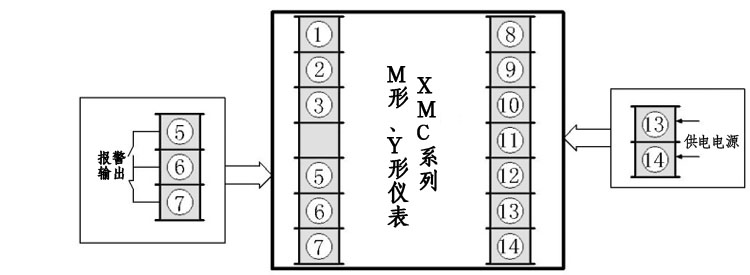 本系列产品主要特点及功能: 1、通过简单的面板按键操作,即可选择时间报警、时间控制、周期通断、时间定时控制、故障时间记录五种控制方式。 2、采用先进的微电脑技术和先进的时钟芯片,可对时间顺序控制进行组态,以满足用户需求。 3、时间显示采用两组两位LED数码管,分别显示分钟和秒钟或小时和分钟。 4、本产品可与消防联动箱组合,准确记录火灾事故发生时间和解除时间,且掉电不丢失数据。 5、仪器供电方式:220(±10%)AC、220V AC(开关电源)、24V DC(开关电源)或其它用户特殊要求。