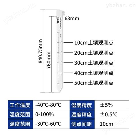 建大仁科 GPRS管式土壤溫度水分墑情監測儀-土壤溫濕度速測儀
