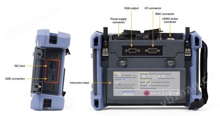 輕松整合NORTEC 600儀器