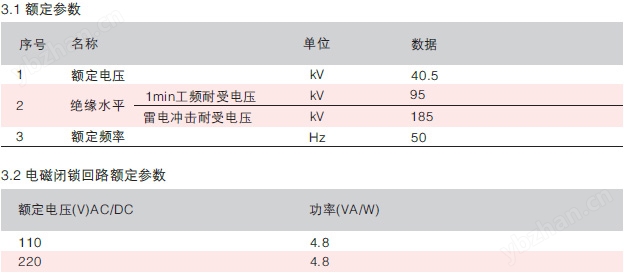 互感手車詳細參數