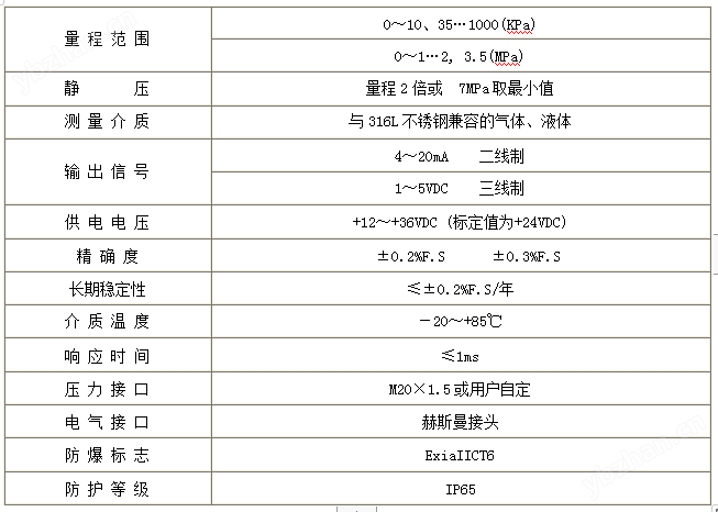 CYB23隔离式差压变送器(图2)