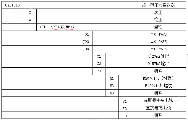CYB13IS超小型压力变送器(图4)