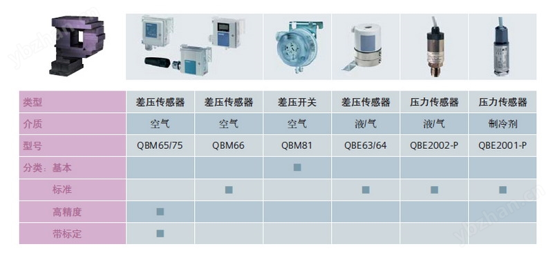 QBE2002