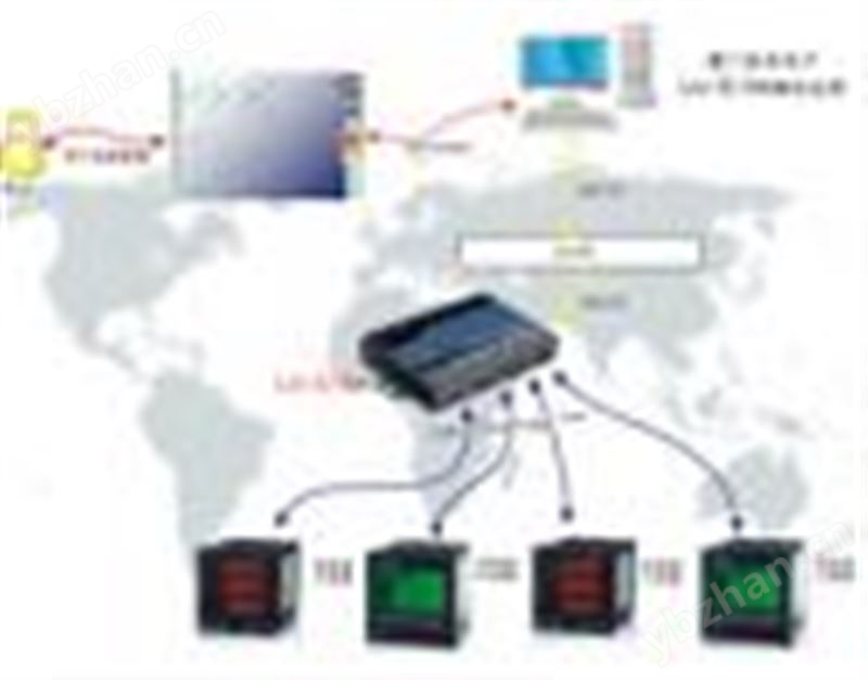 電力監測管理系統