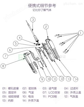 便攜式甲苯氣體濃度檢測報警儀-氣體報警控制器