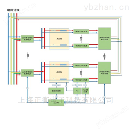DHS2000ϵ�ж�ͨ��DC-DC�ϻ�����ϵͳ����