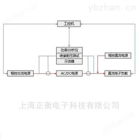 DHS2000ϵ�ж�ͨ��AC-DC��Դ����ϵͳ����